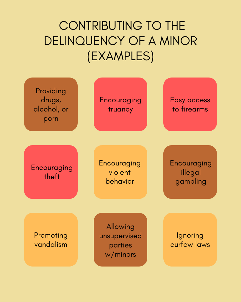 Examples of delinquency of a minor